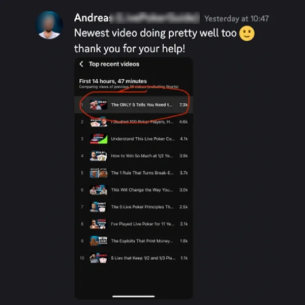 Andreas: newest video ranked first of his recent videos with 7.3k views in under 15 hours