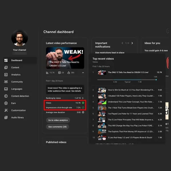 Andreas channel dashboard: latest video ranked 1 of 10 with 15.7K views